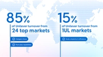Infographic showing Unilever turnover: 85% from 24 top markets, 15% from UL markets. Includes points on category focus, pure play capabilities, scale, simplicity, and efficiency.