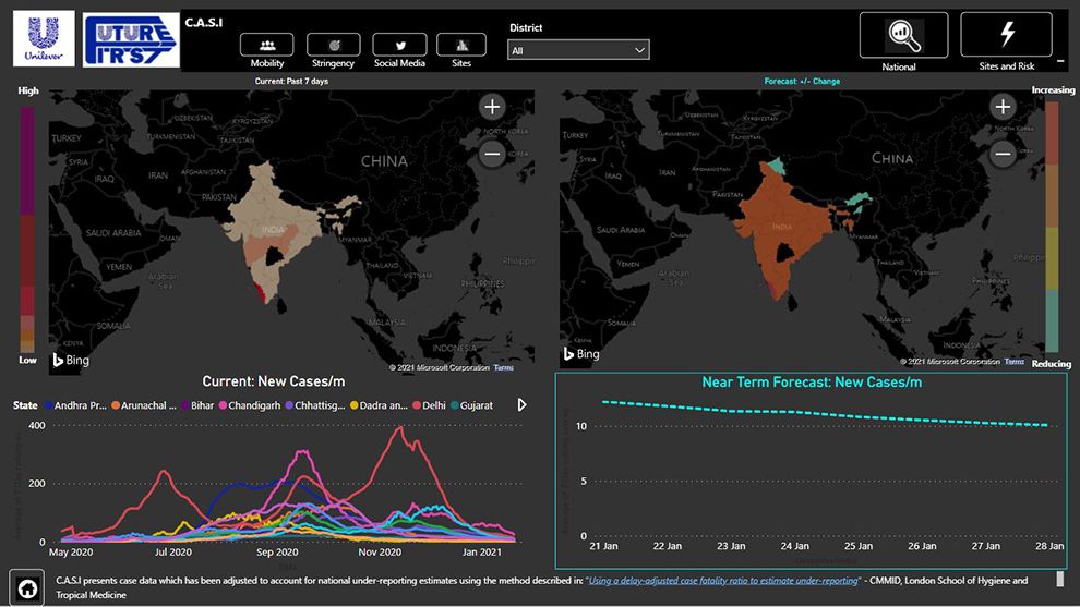 COVID Awareness Situation Intelligence (CASI) tool used to project infection rates