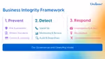 Unilever’s Business Integrity Framework