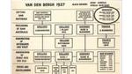 The Van den Bergh organisation