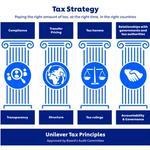 Unilever Tax Principles